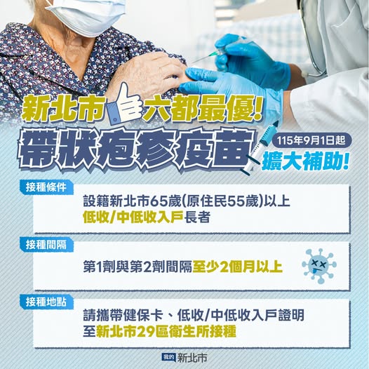 新北市擴大全額補助符合資格的長者 接種帶狀疱疹疫苗