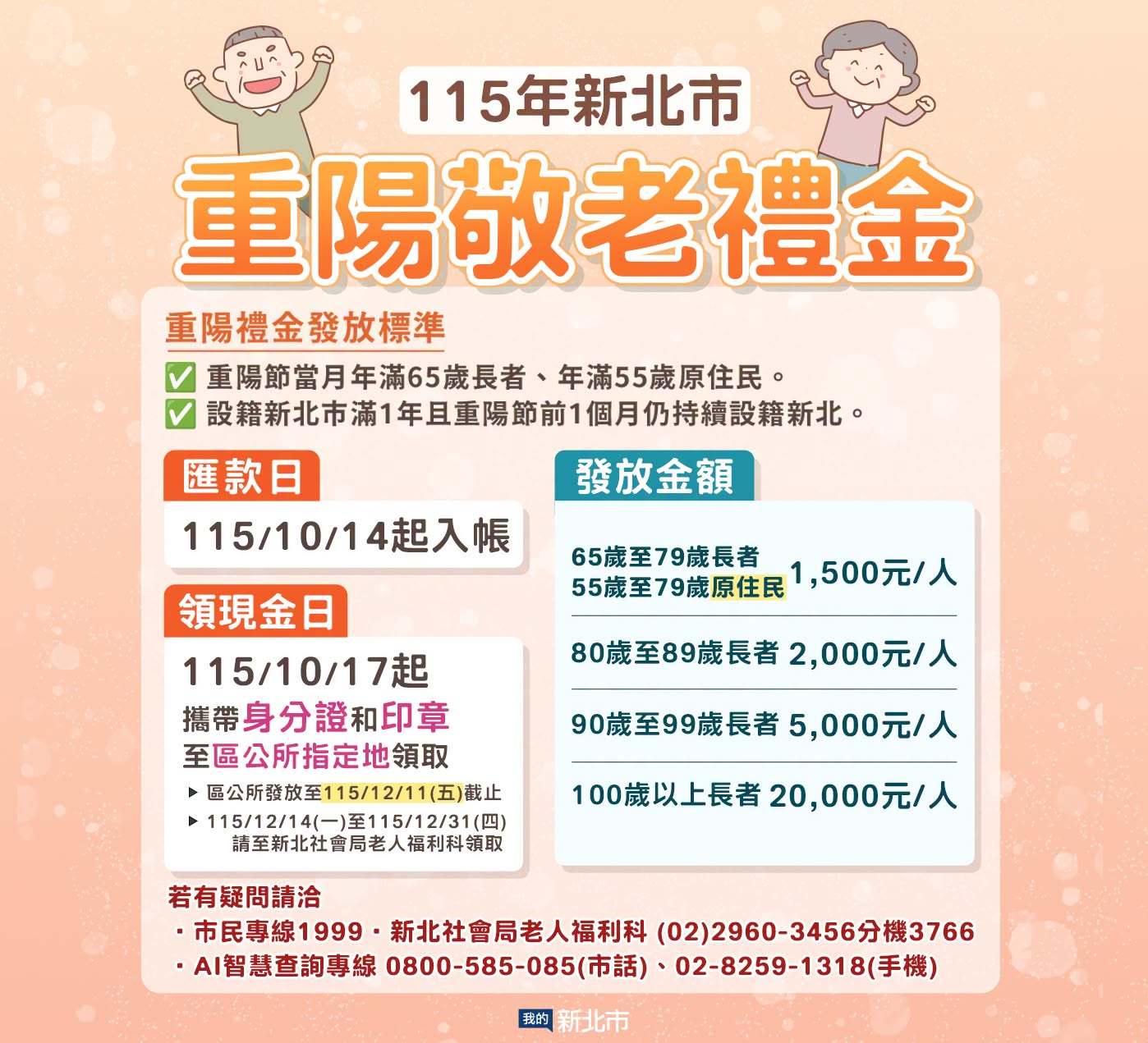 115年新北重陽敬老禮金