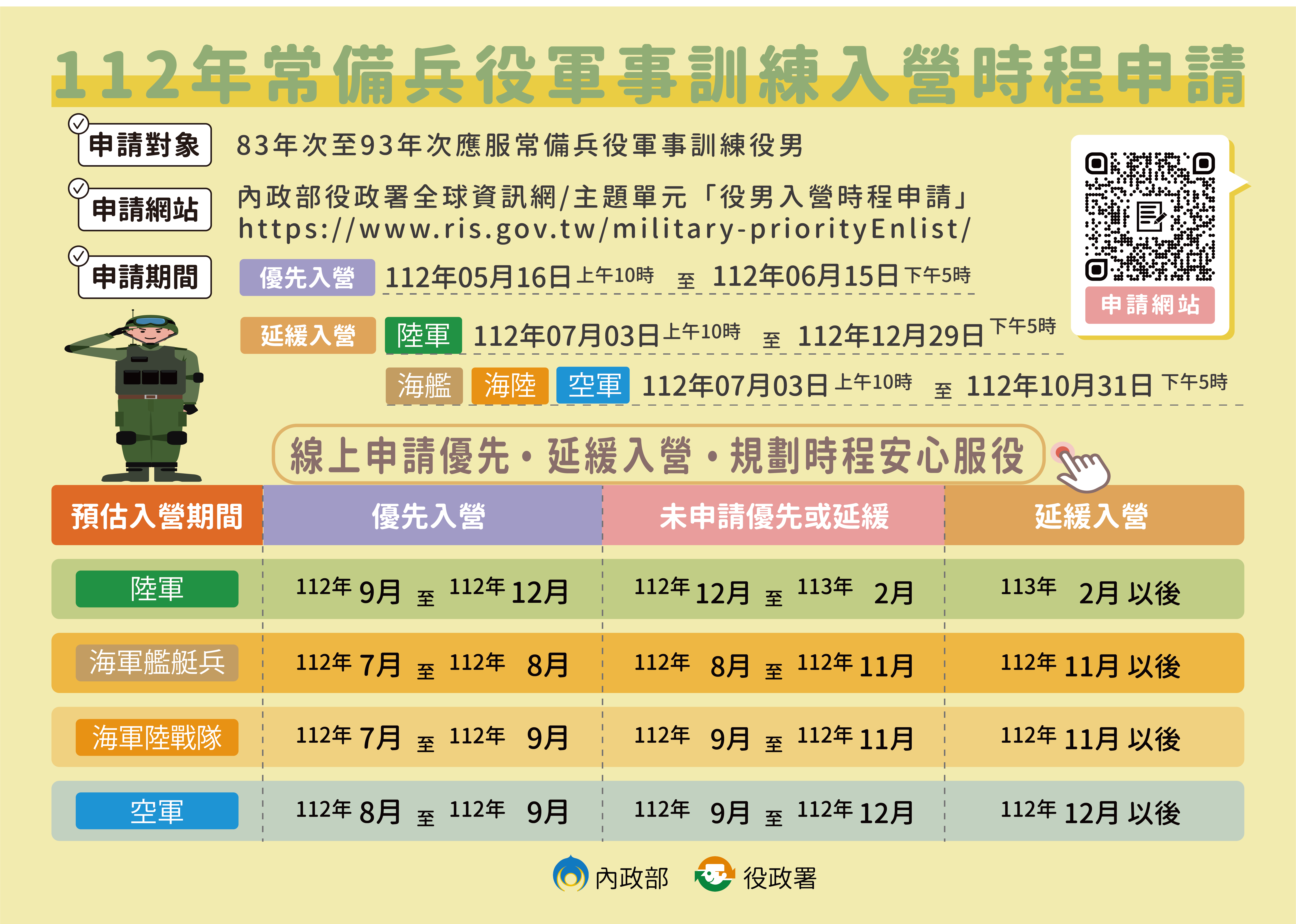 入營時程懶人包