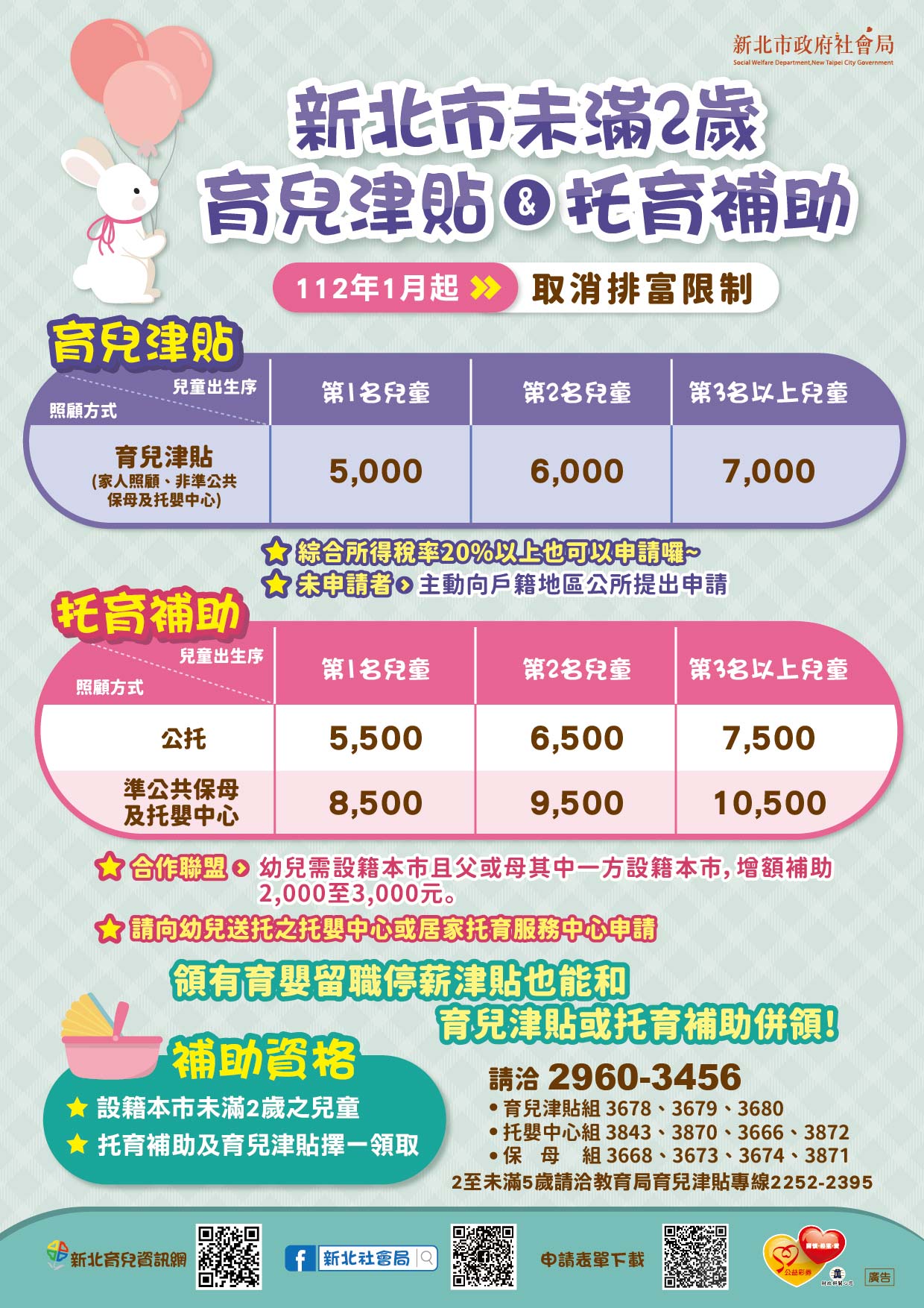 新北市未滿2歲育兒津貼&托育補助