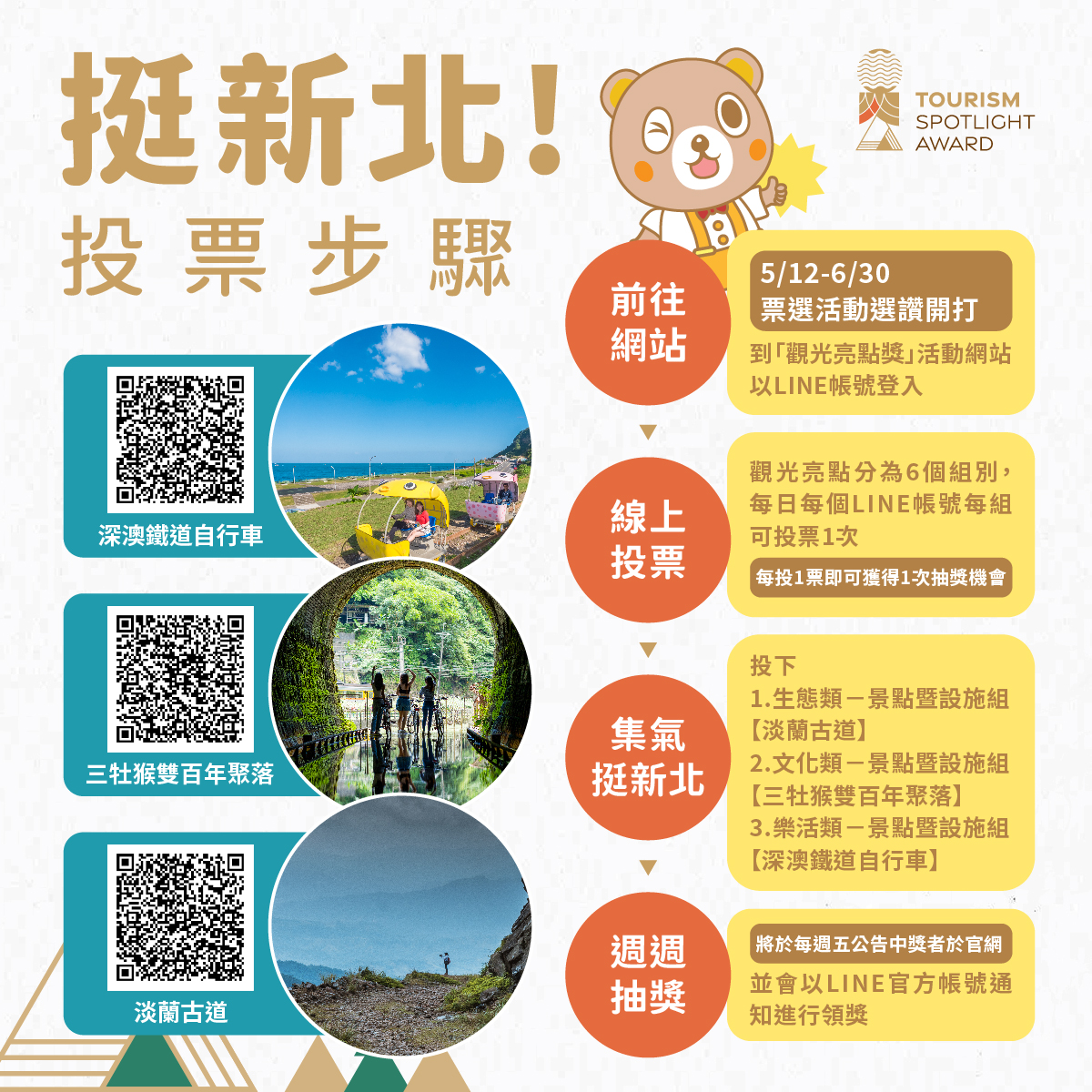 宣傳圖掃碼正方步驟