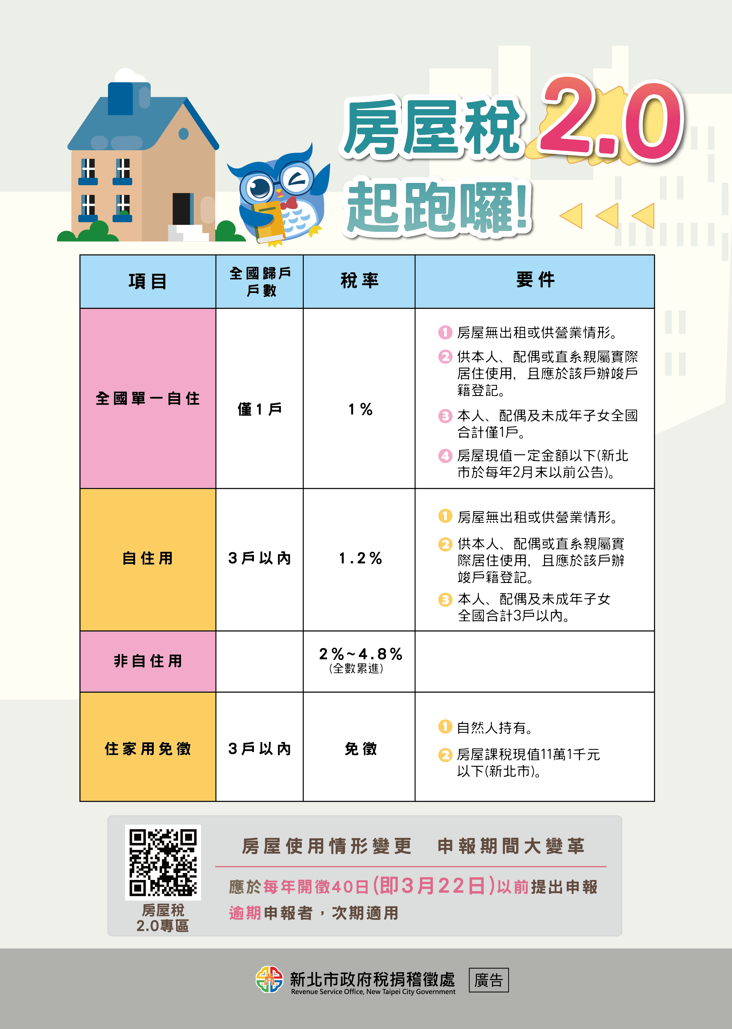 房屋稅2.0