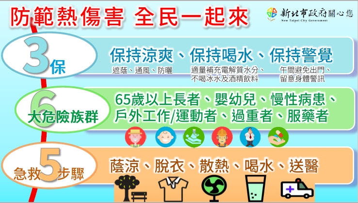 防範熱傷害全民一起來