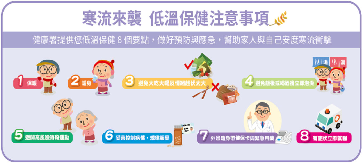 @本所網站刊登申請表-一氧化碳及防寒