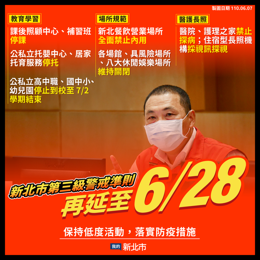 全國三級警戒延長至6月28日