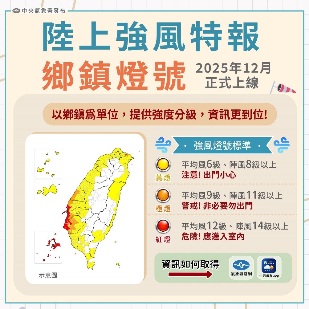 中央氣象署新增「陸上強風特報鄉鎮燈號」121正式上線