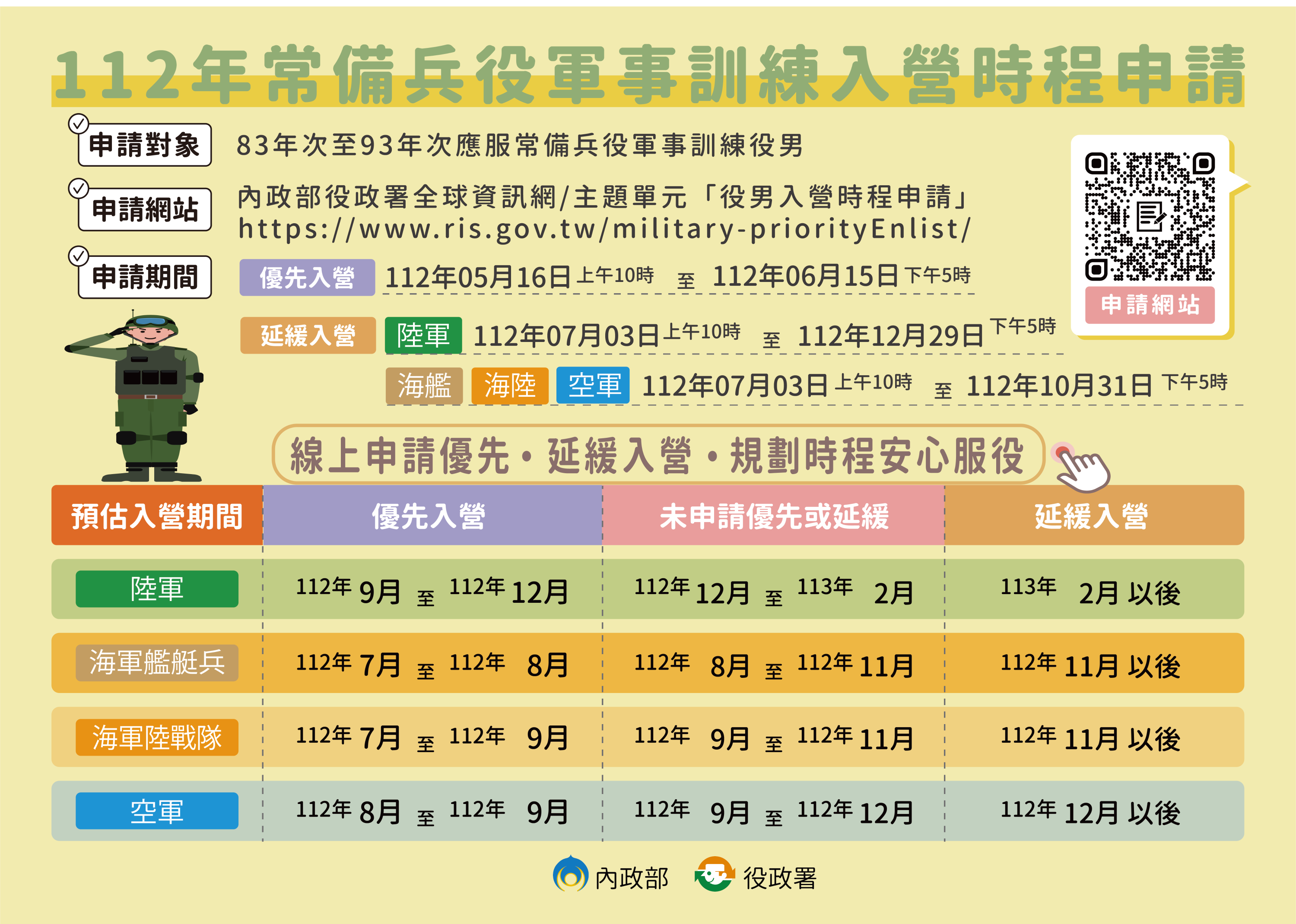 入營時程懶人包