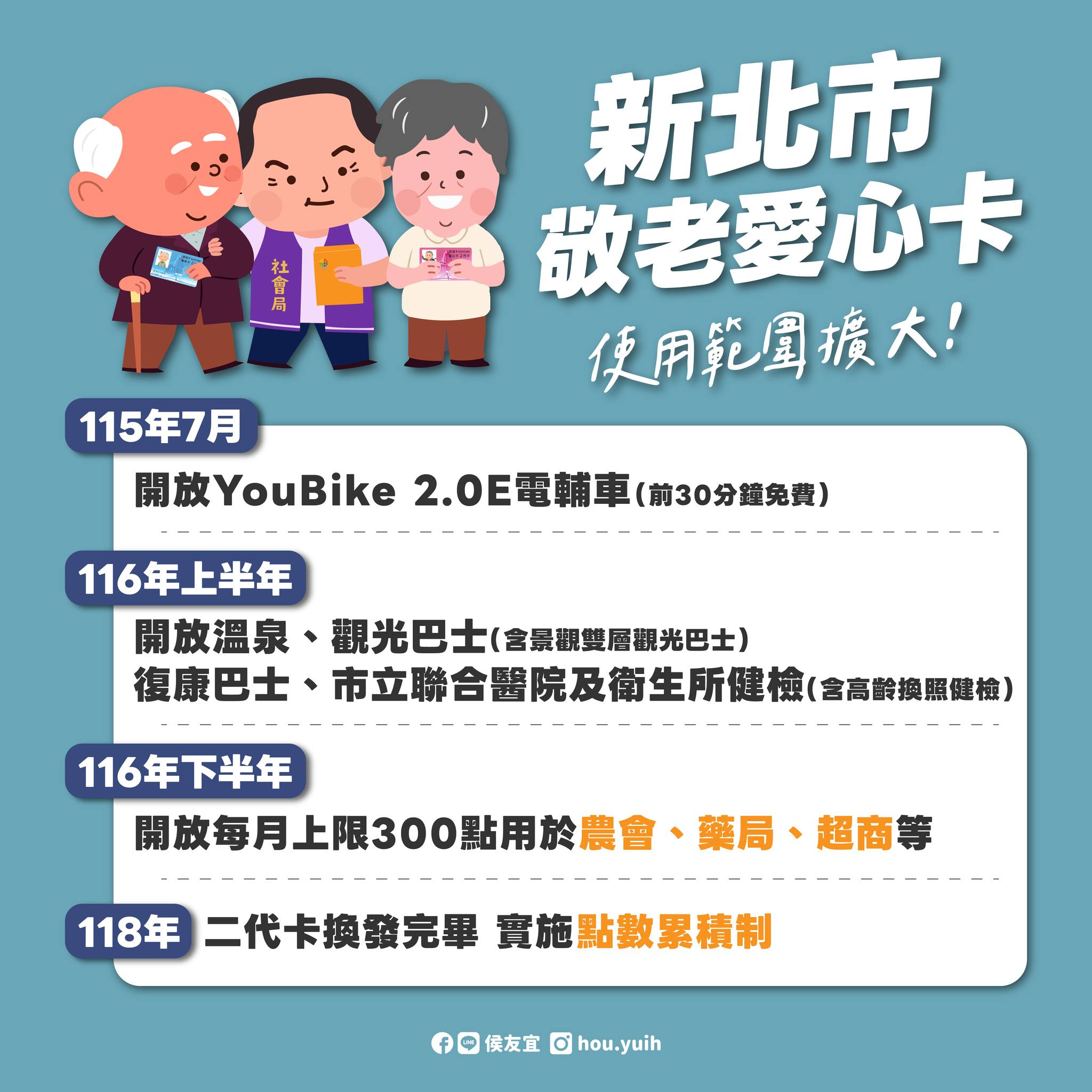 新北市將 #敬老愛心卡 使用範圍擴大！-1