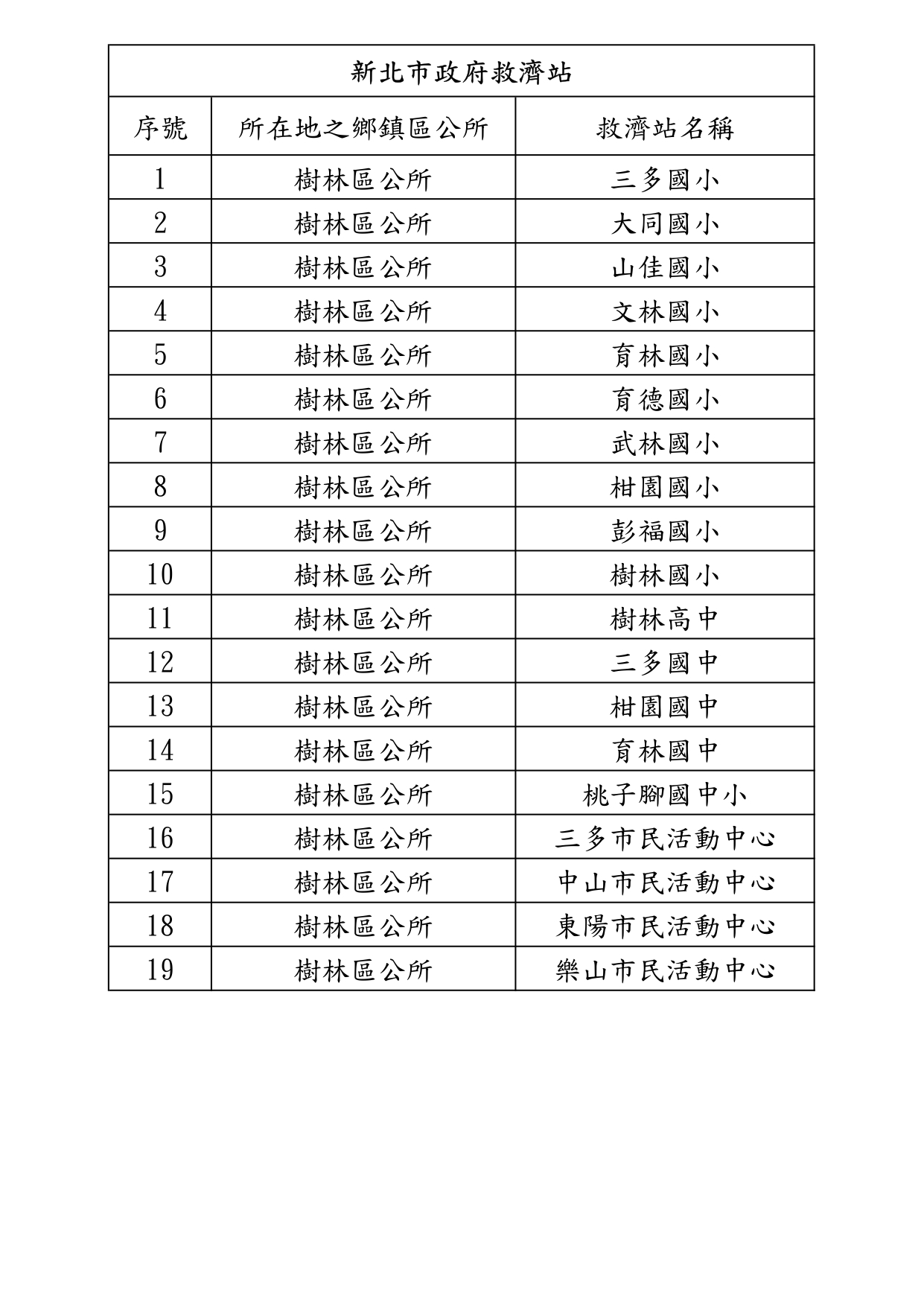 樹林區救濟站_page-0001