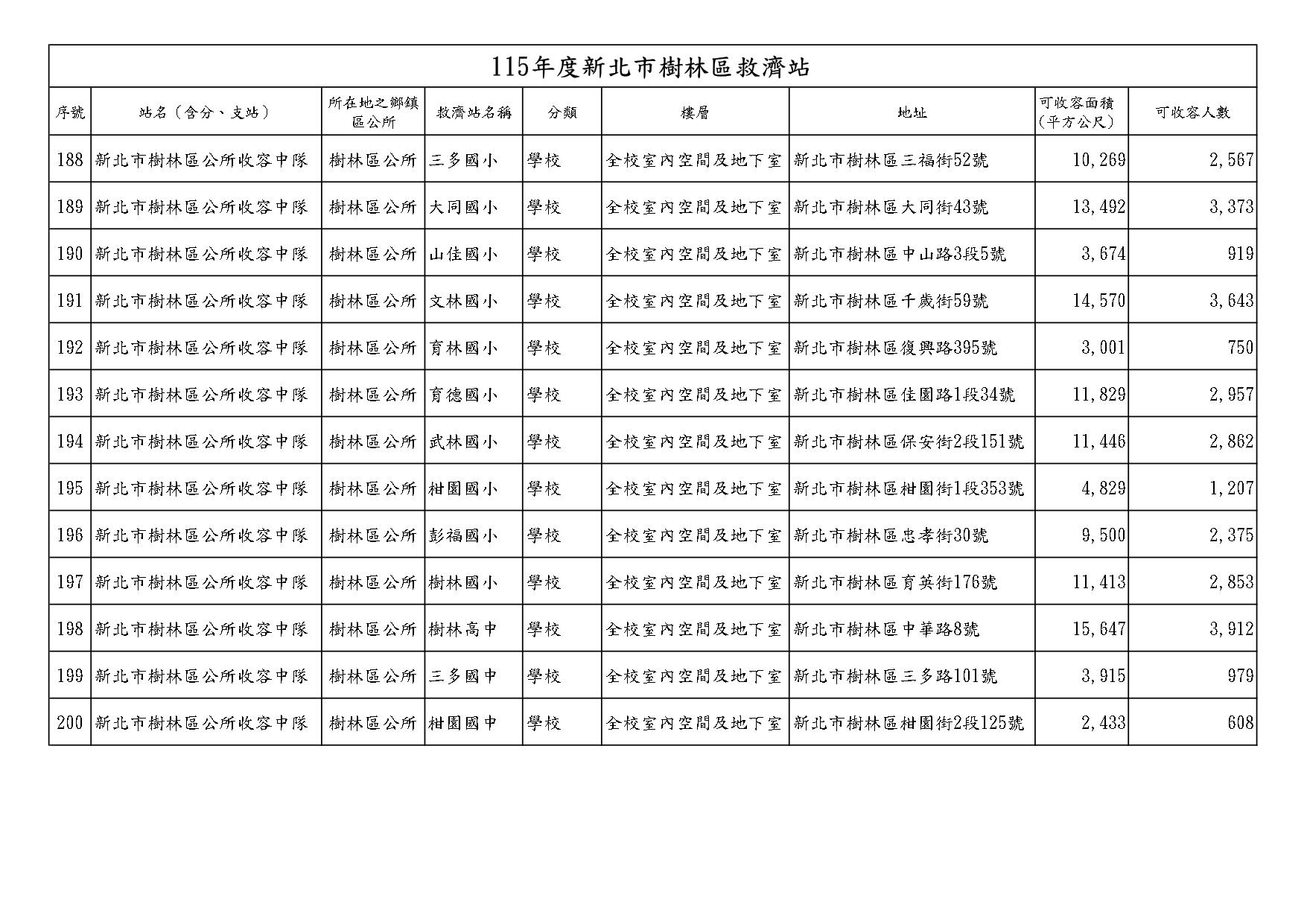 樹林區救濟站_page-0001