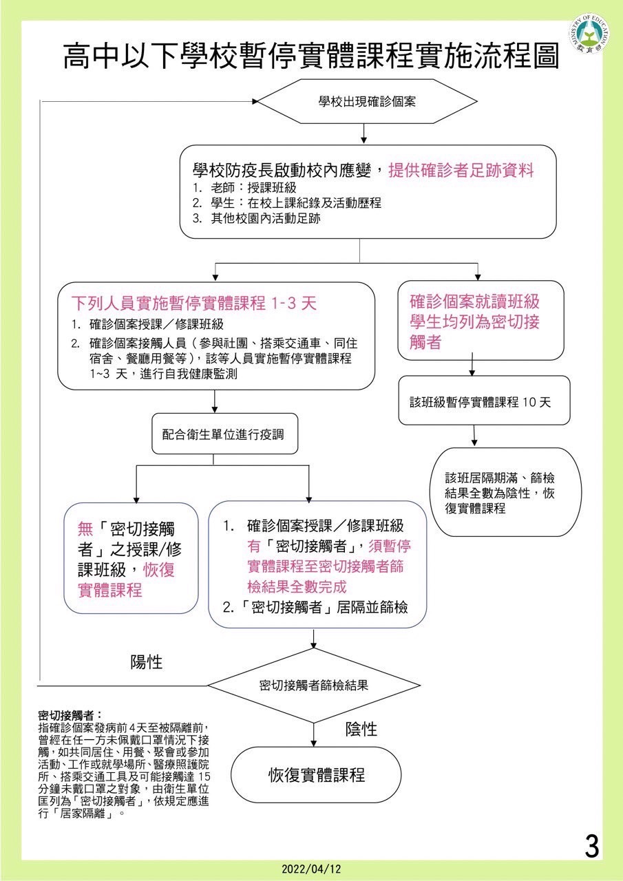 新北市確診個案接觸者暫停實體課程流程圖