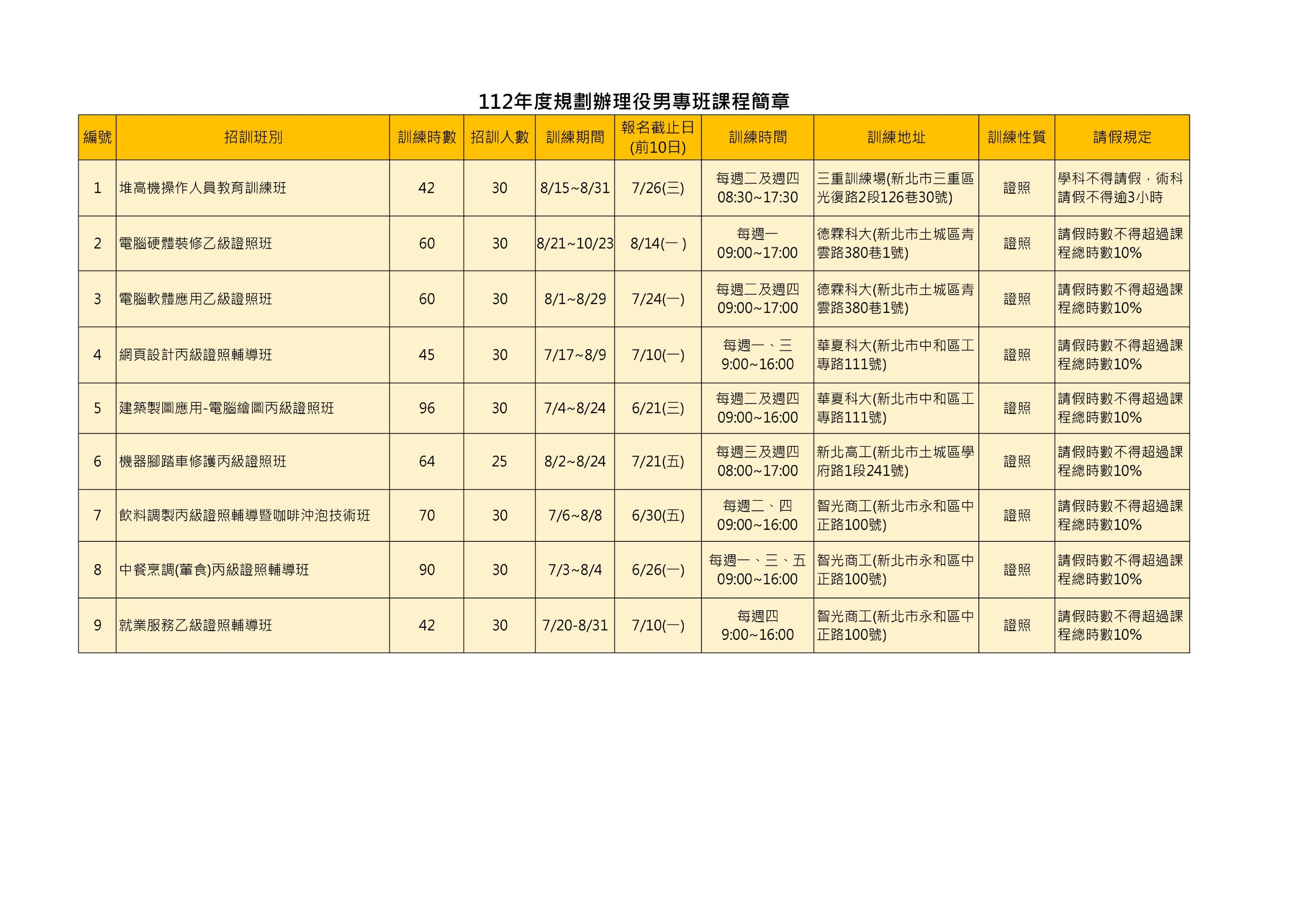 112年度規劃辦理役男專班課程簡章