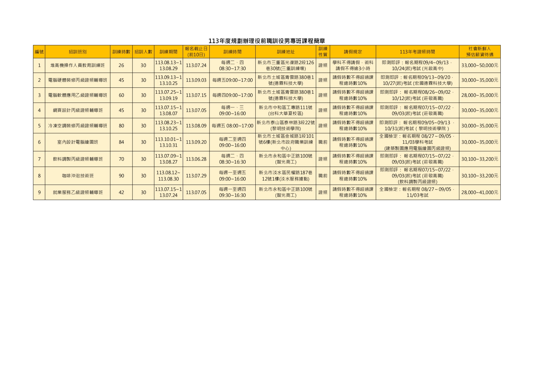 113年度規劃辦理役前職訓役男專班課程簡章_page-0001