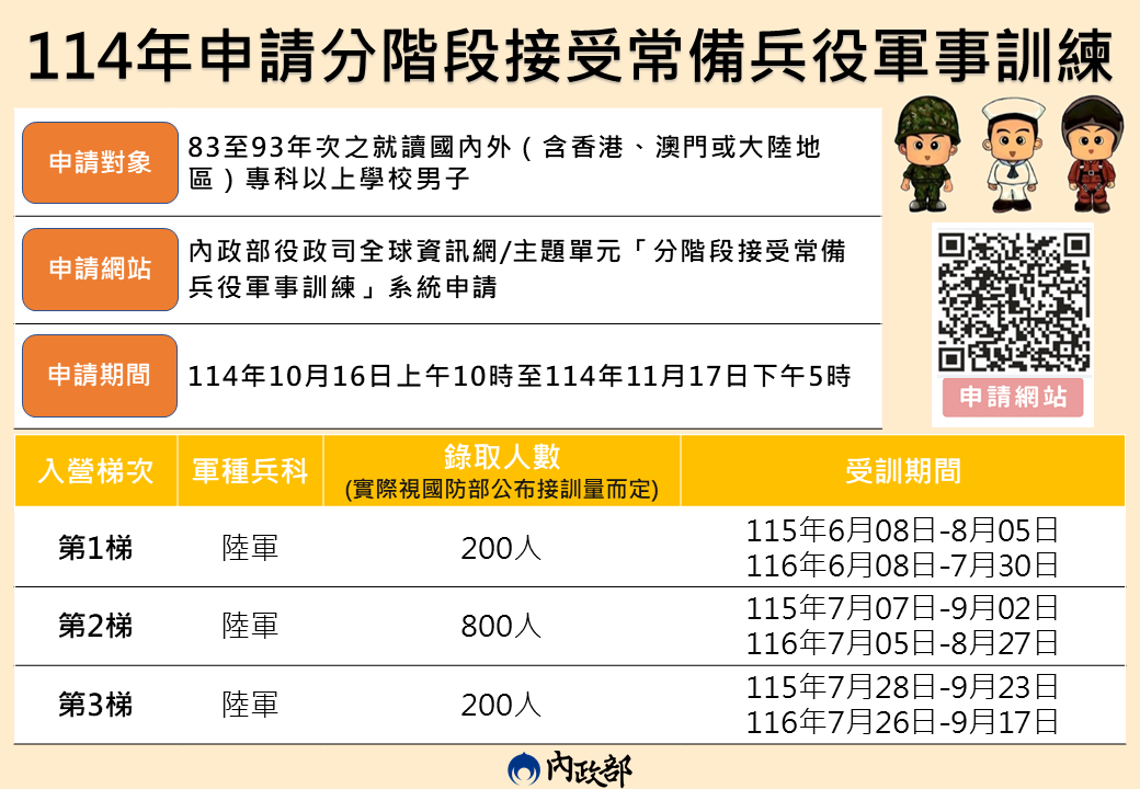 114年申請暑期分階段接受常備兵役軍事訓練懶人包