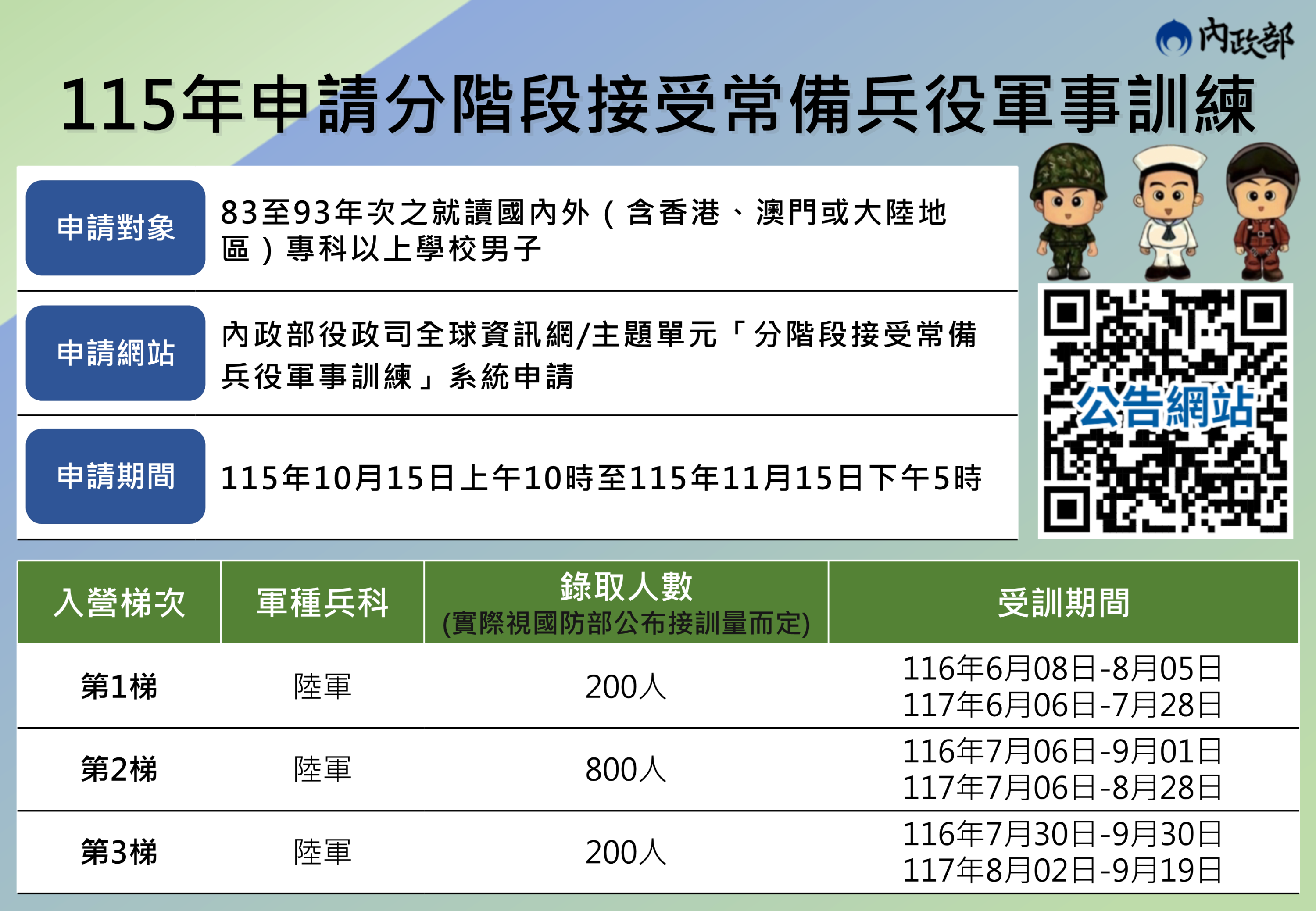 115年申請分階段接受常備兵役軍事訓練懶人包