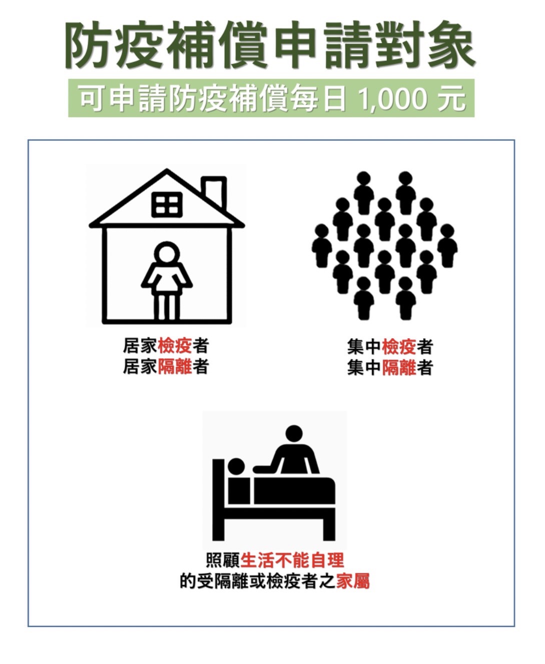 防疫補償申請對象