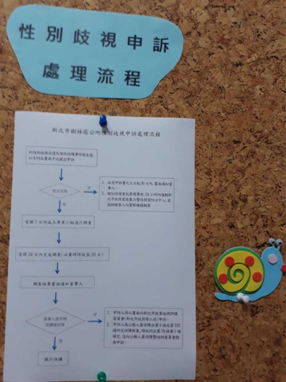 性別歧視申訴處理流程